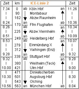 ICE-Linie-2