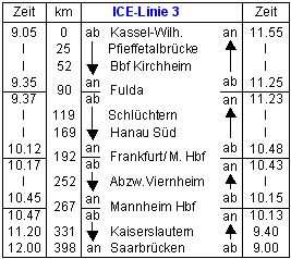 ICE-Linie-3