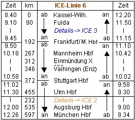 ICE-Linie-6