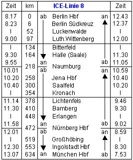 ICE-Linie-8