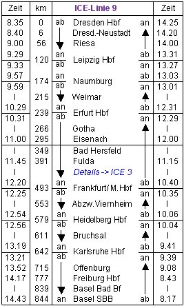 ICE-Linie 9