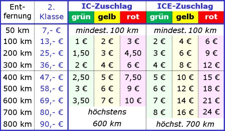 IC- und ICE-Zuschlaege