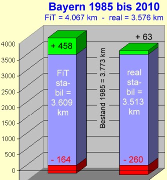 Statistik Bayern