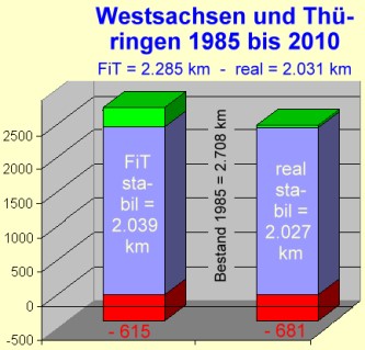 Statistik Franken